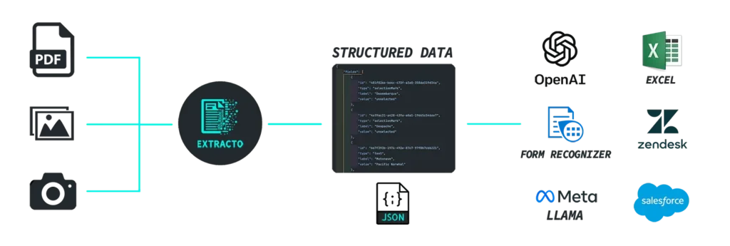 Extracto Explained - Document AI