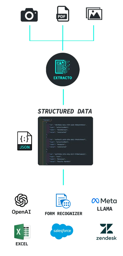 Extracto Explained for Mobile - Document AI